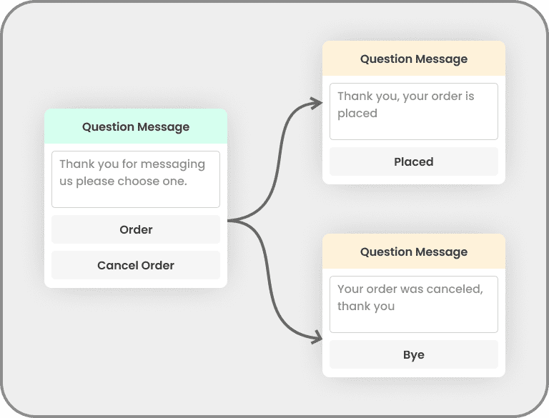 Shopify Forms Integration